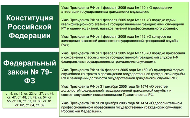 Курсовая работа по теме Прохождение государственной службы